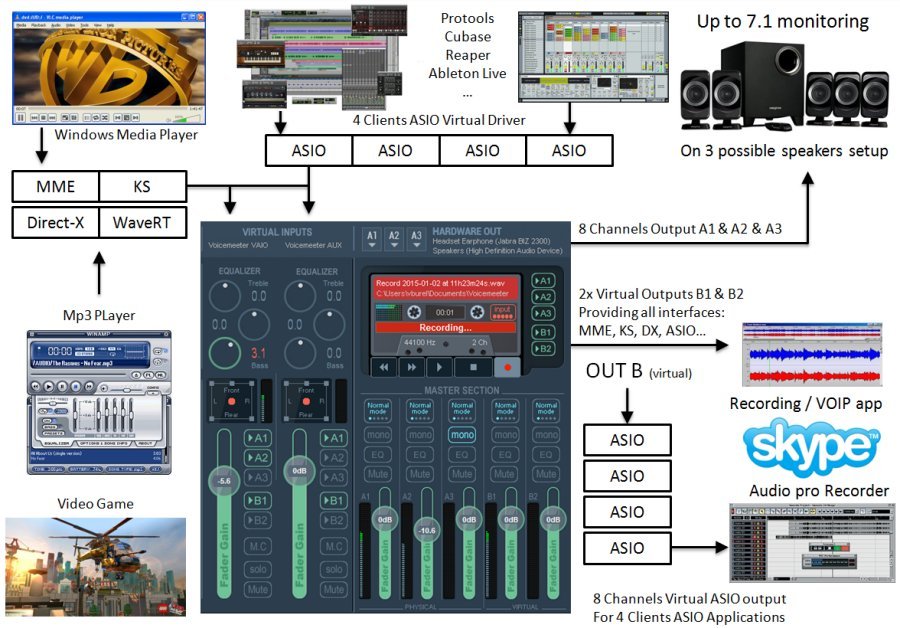 voicemeeter universal audio device