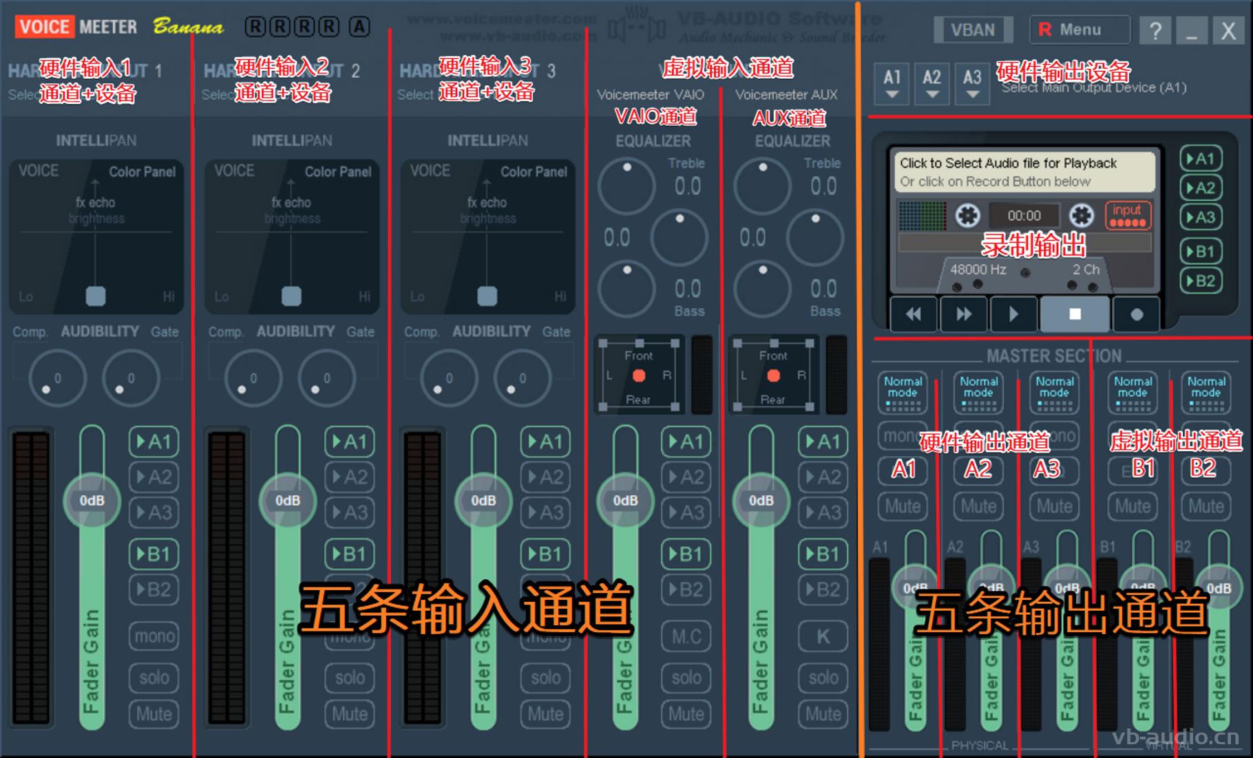 VoiceMeeter Banana 初学者保姆级详细图解使用教程 - 相关教程 - VB-Audio VB-Cable ...